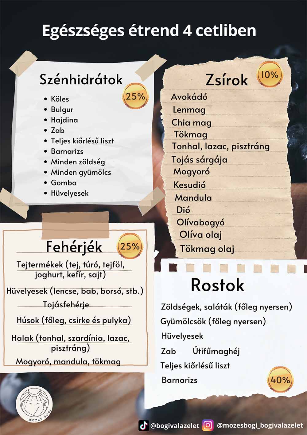 Egészséges étkezés pár cetliben